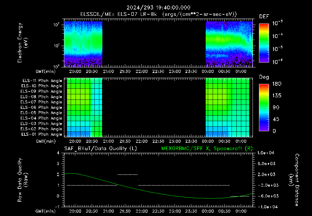 SurveyImages/XuTail_2024293_1940.gif