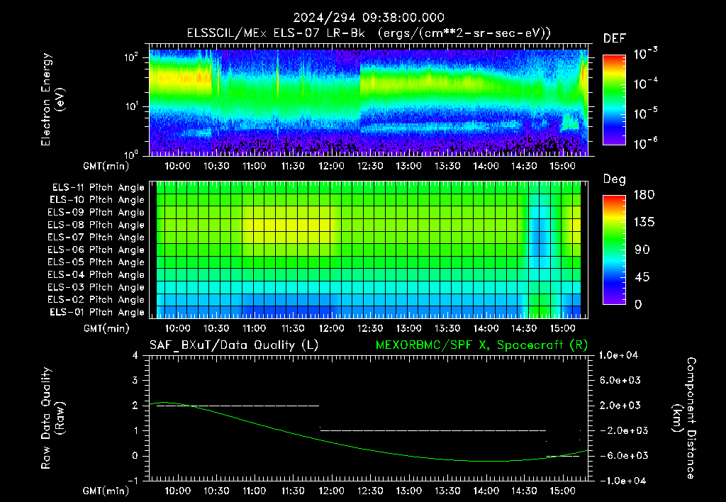 SurveyImages/XuTail_2024294_0938.gif