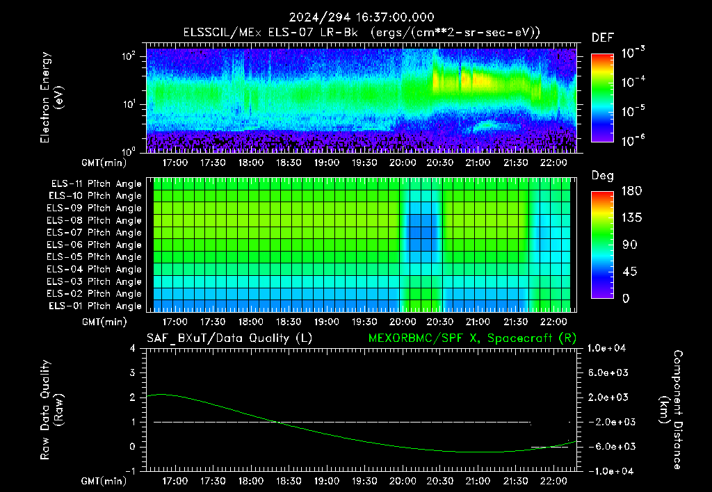 SurveyImages/XuTail_2024294_1637.gif
