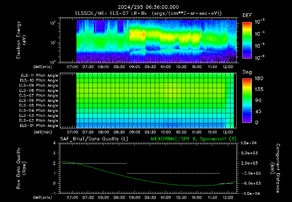 SurveyImages/XuTail_2024295_0636.gif