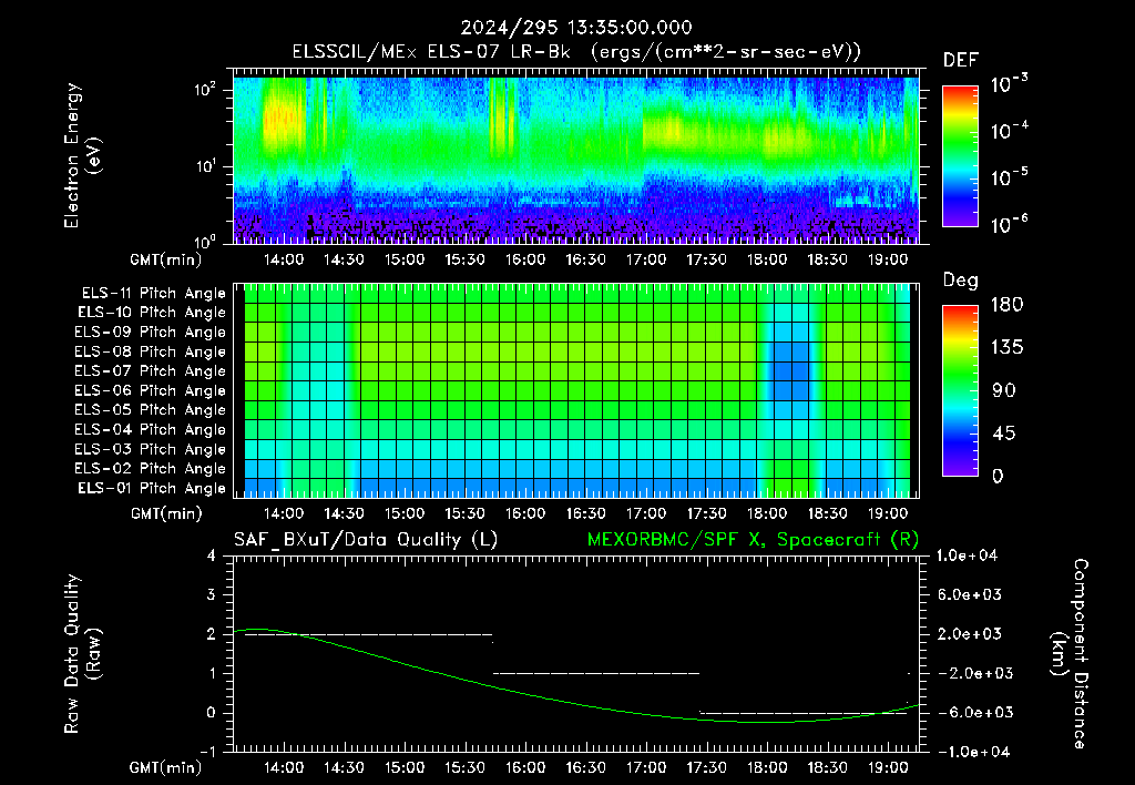 SurveyImages/XuTail_2024295_1335.gif