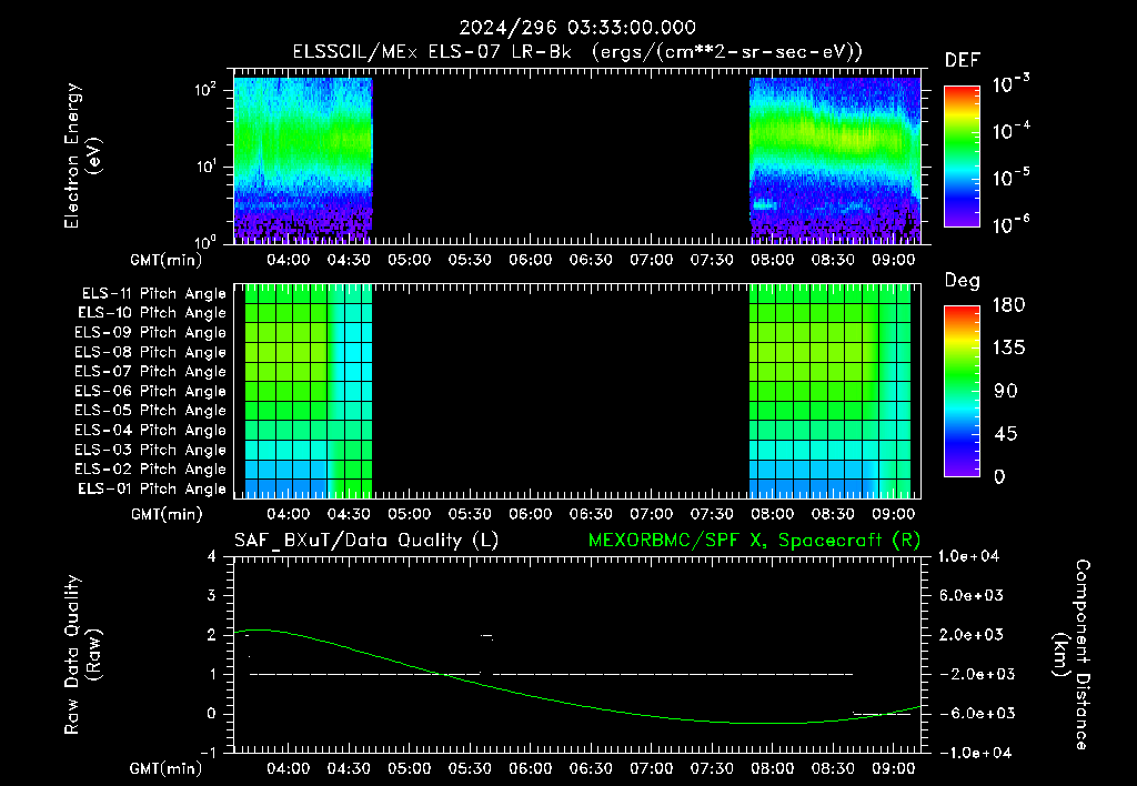SurveyImages/XuTail_2024296_0333.gif