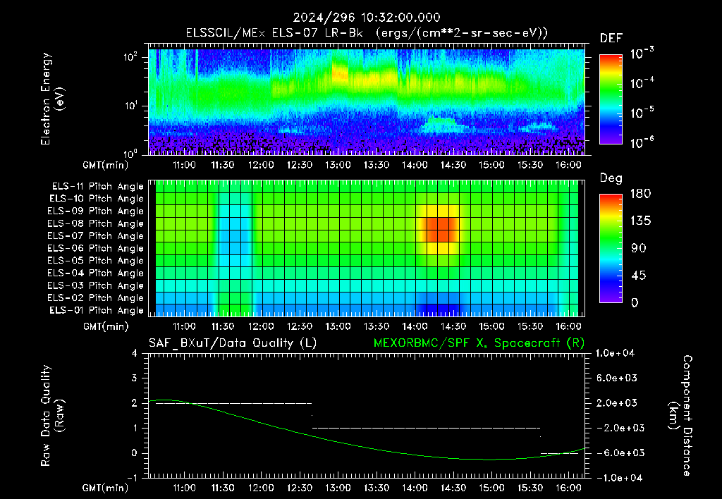 SurveyImages/XuTail_2024296_1032.gif