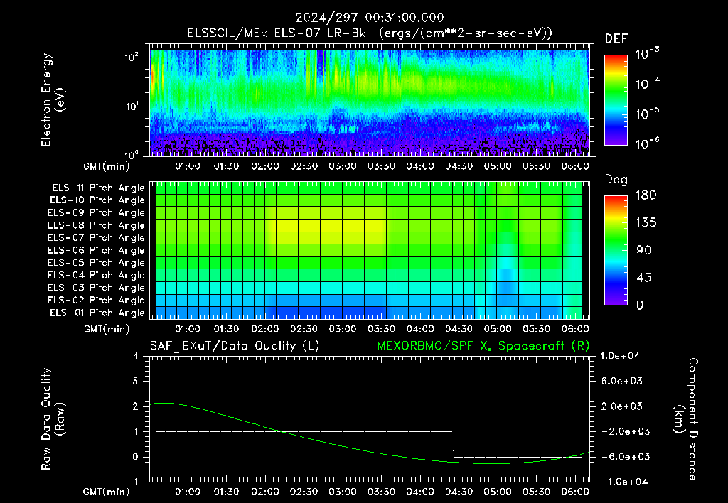 SurveyImages/XuTail_2024297_0031.gif