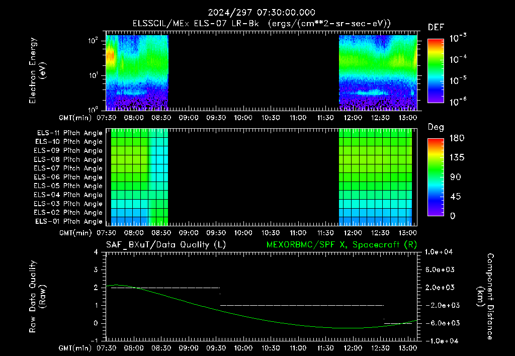 SurveyImages/XuTail_2024297_0730.gif