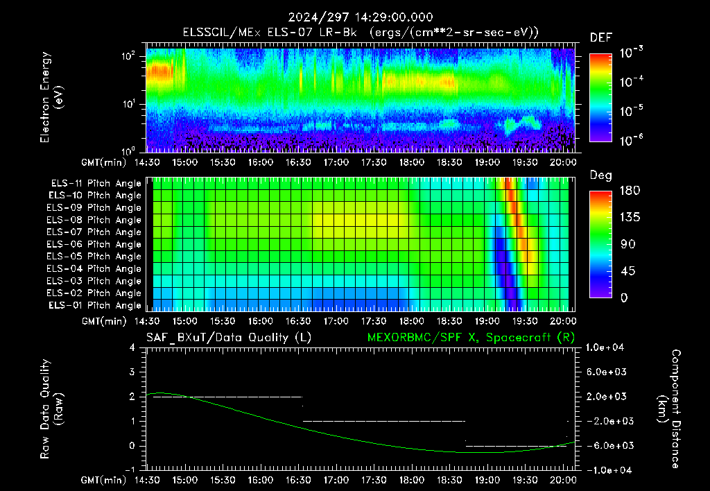 SurveyImages/XuTail_2024297_1429.gif