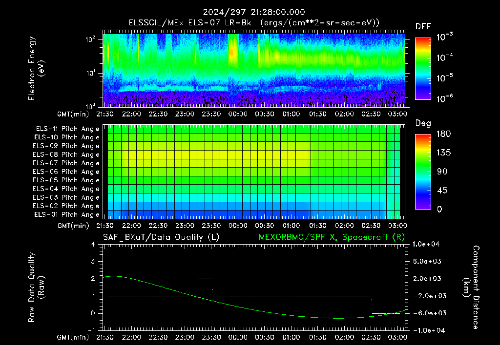SurveyImages/XuTail_2024297_2128.gif