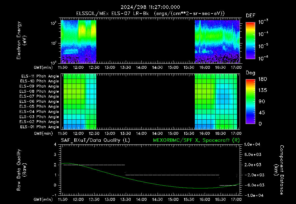 SurveyImages/XuTail_2024298_1127.gif