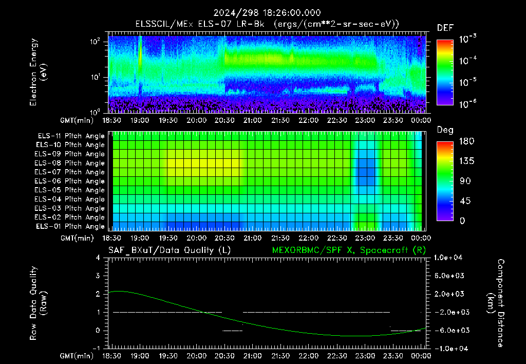 SurveyImages/XuTail_2024298_1826.gif