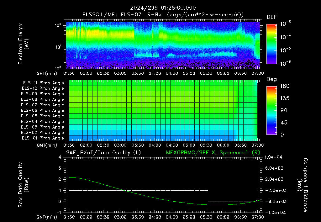 SurveyImages/XuTail_2024299_0125.gif