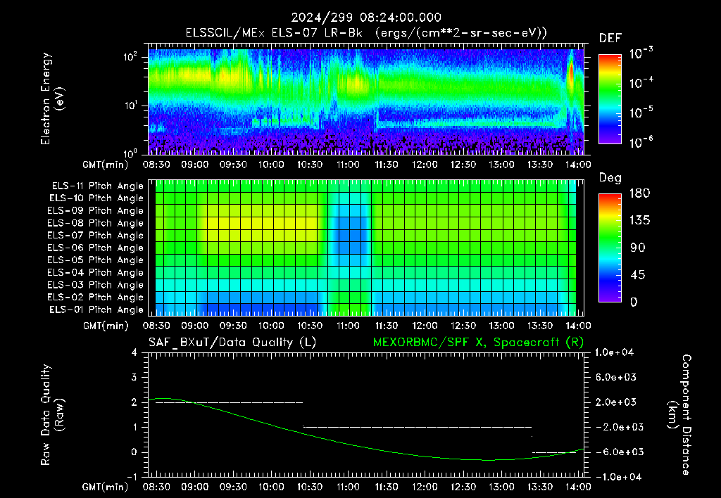 SurveyImages/XuTail_2024299_0824.gif