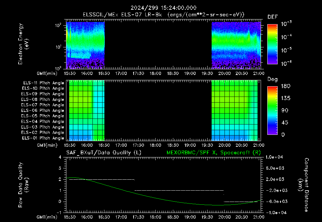 SurveyImages/XuTail_2024299_1524.gif