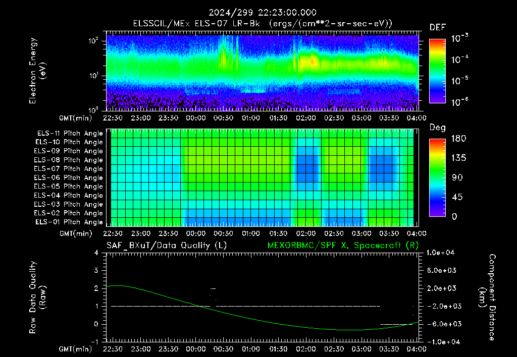 SurveyImages/XuTail_2024299_2223.gif
