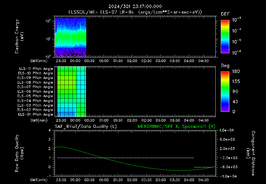 SurveyImages/XuTail_2024301_2317.gif