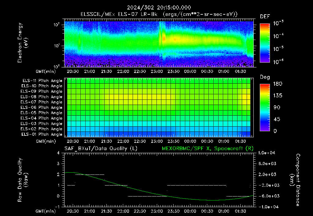 SurveyImages/XuTail_2024302_2015.gif