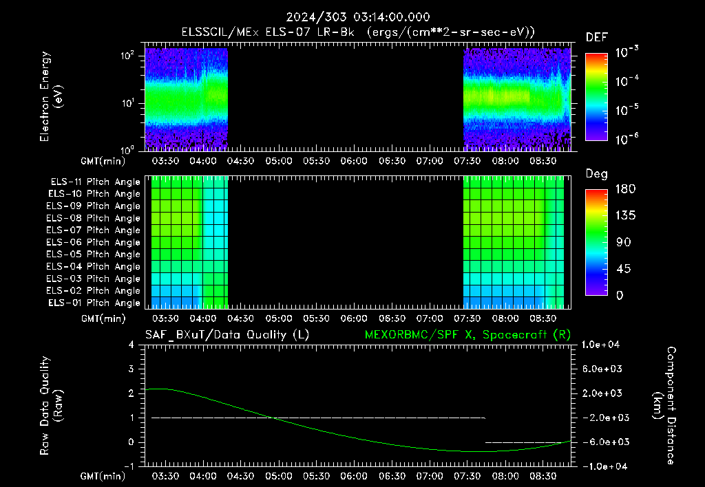 SurveyImages/XuTail_2024303_0314.gif