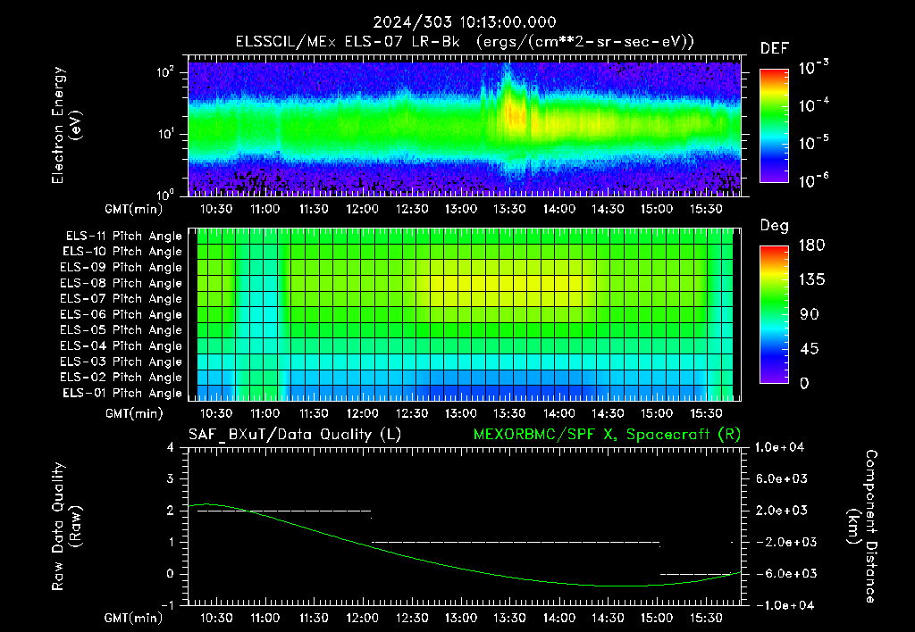 SurveyImages/XuTail_2024303_1013.gif