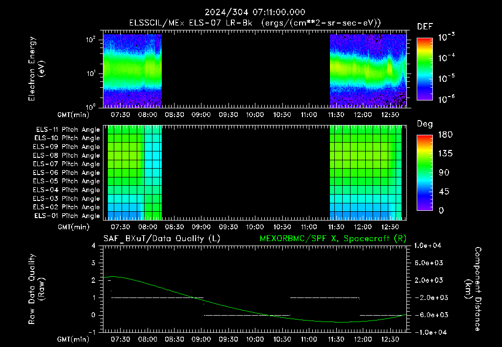 SurveyImages/XuTail_2024304_0711.gif
