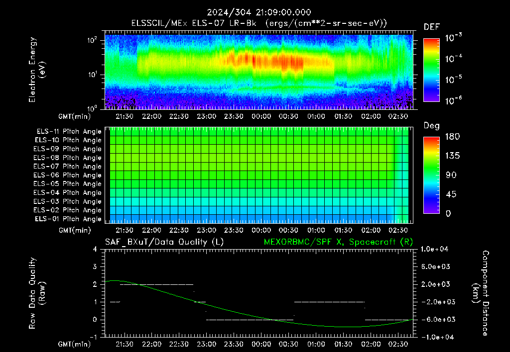 SurveyImages/XuTail_2024304_2109.gif