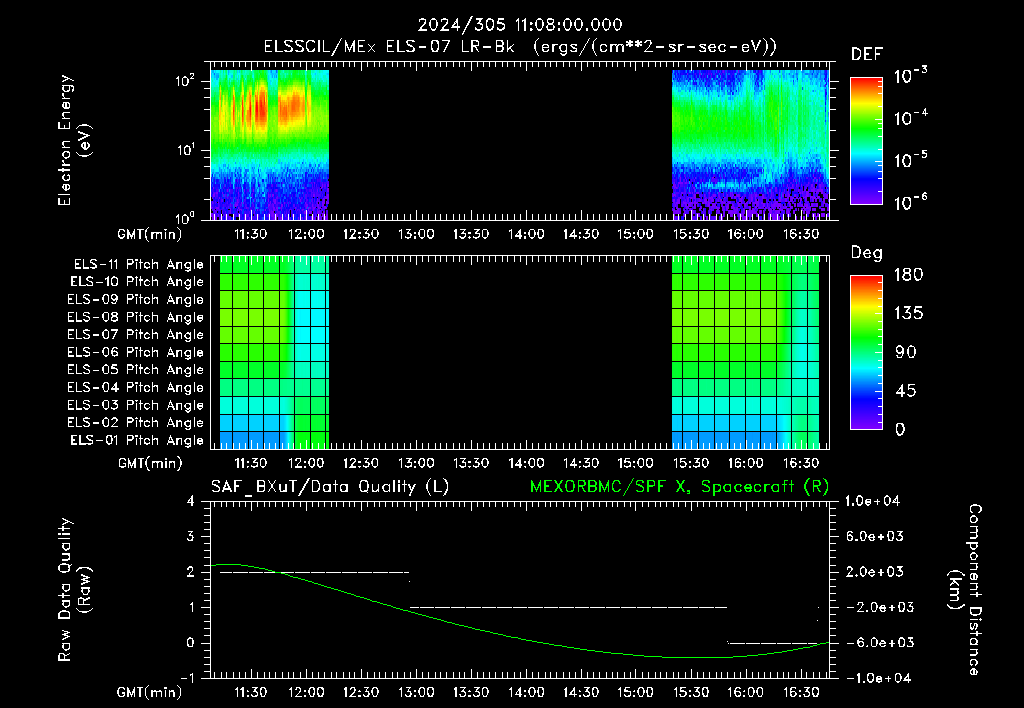 SurveyImages/XuTail_2024305_1108.gif