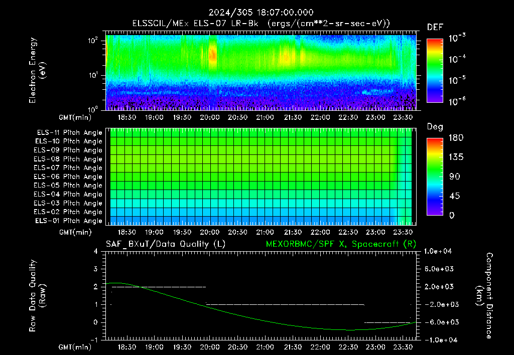 SurveyImages/XuTail_2024305_1807.gif