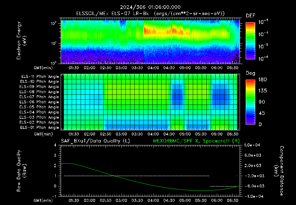 SurveyImages/XuTail_2024306_0106.gif
