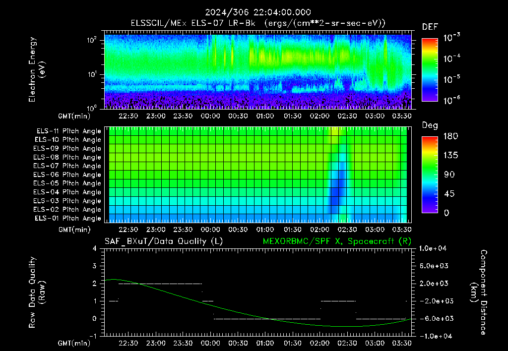 SurveyImages/XuTail_2024306_2204.gif