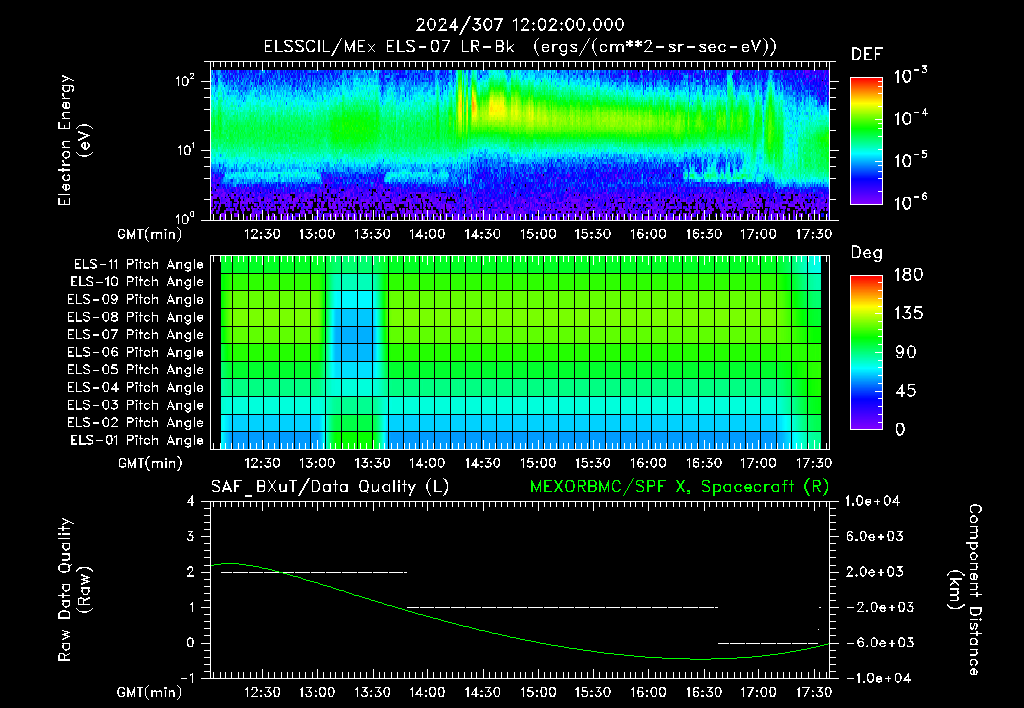 SurveyImages/XuTail_2024307_1202.gif