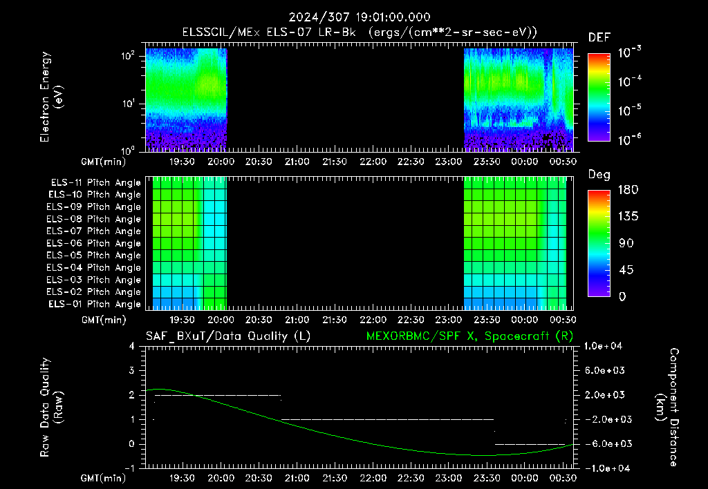 SurveyImages/XuTail_2024307_1901.gif