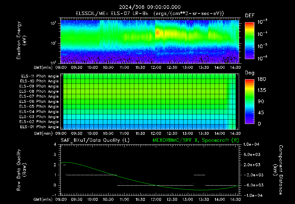 SurveyImages/XuTail_2024308_0900.gif