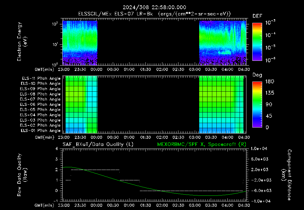 SurveyImages/XuTail_2024308_2258.gif