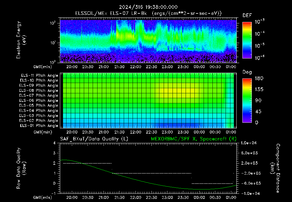 SurveyImages/XuTail_2024316_1938.gif