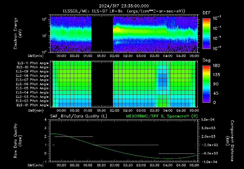 SurveyImages/XuTail_2024317_2335.gif