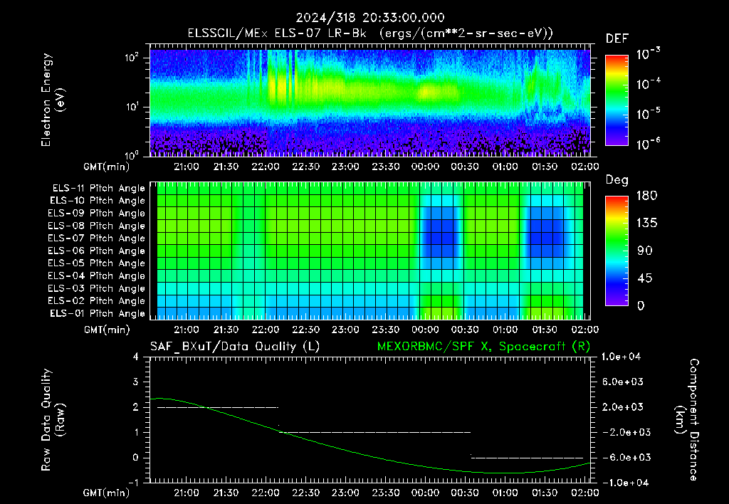 SurveyImages/XuTail_2024318_2033.gif