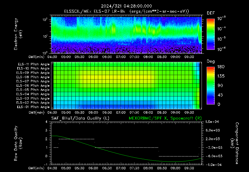 SurveyImages/XuTail_2024321_0428.gif