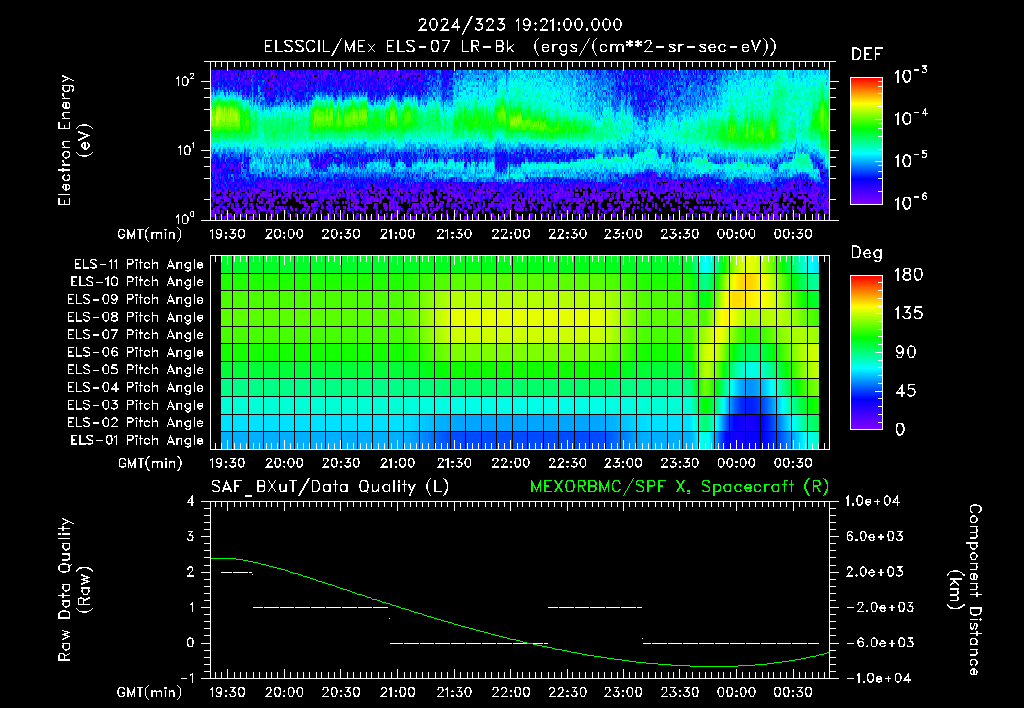 SurveyImages/XuTail_2024323_1921.gif