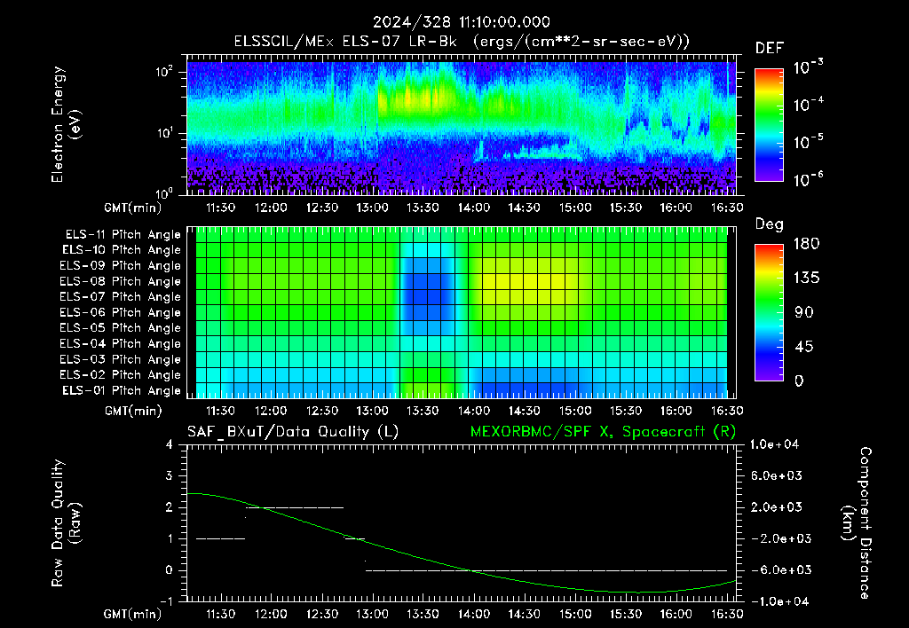 SurveyImages/XuTail_2024328_1110.gif