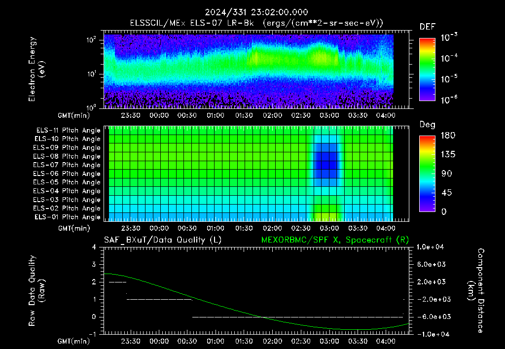 SurveyImages/XuTail_2024331_2302.gif