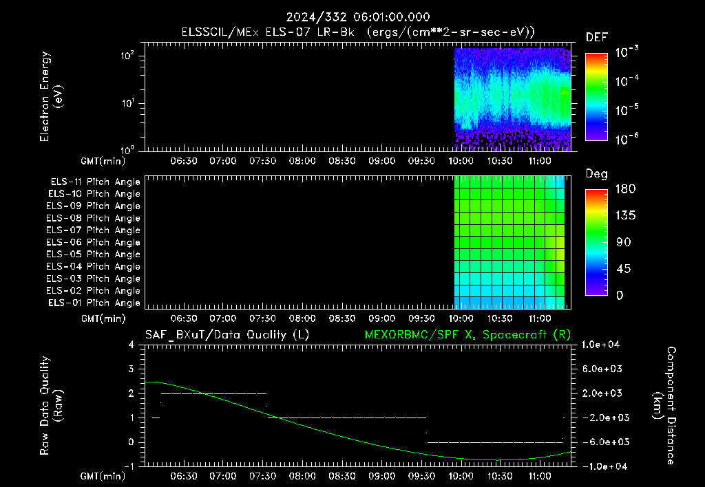 SurveyImages/XuTail_2024332_0601.gif