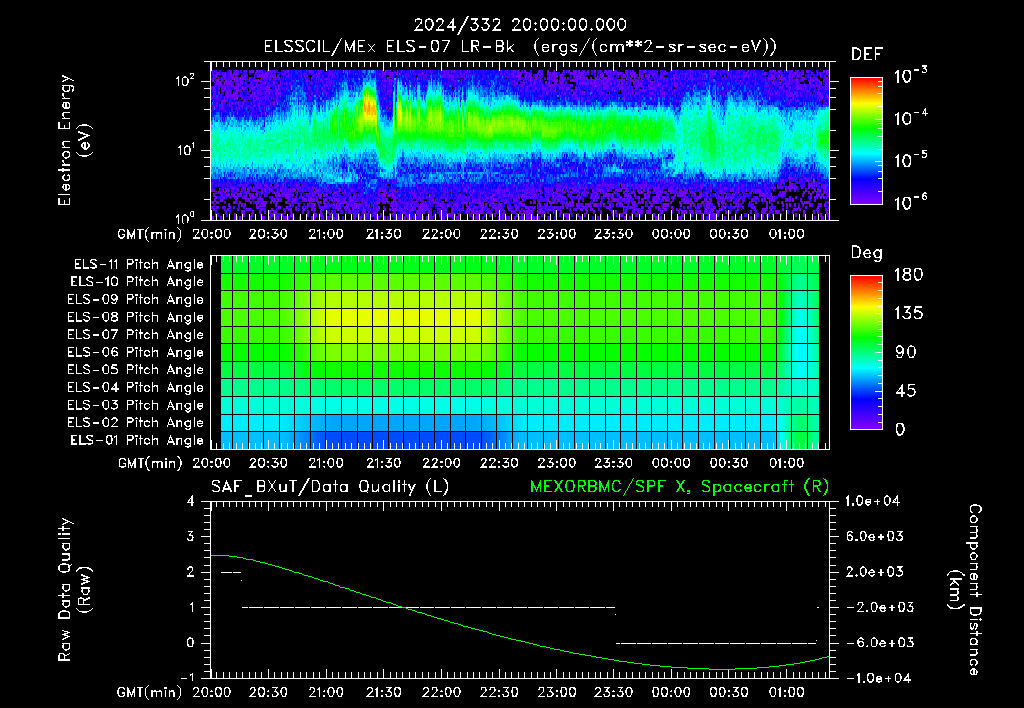 SurveyImages/XuTail_2024332_2000.gif