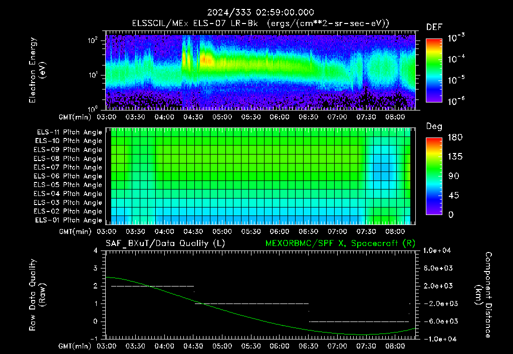 SurveyImages/XuTail_2024333_0259.gif