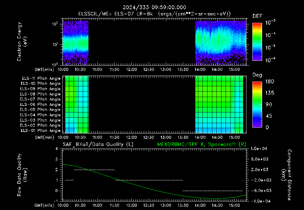 SurveyImages/XuTail_2024333_0959.gif
