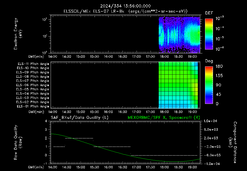 SurveyImages/XuTail_2024334_1356.gif