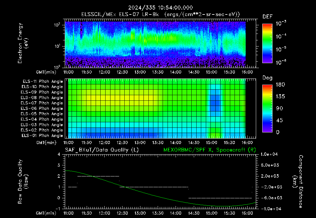 SurveyImages/XuTail_2024335_1054.gif