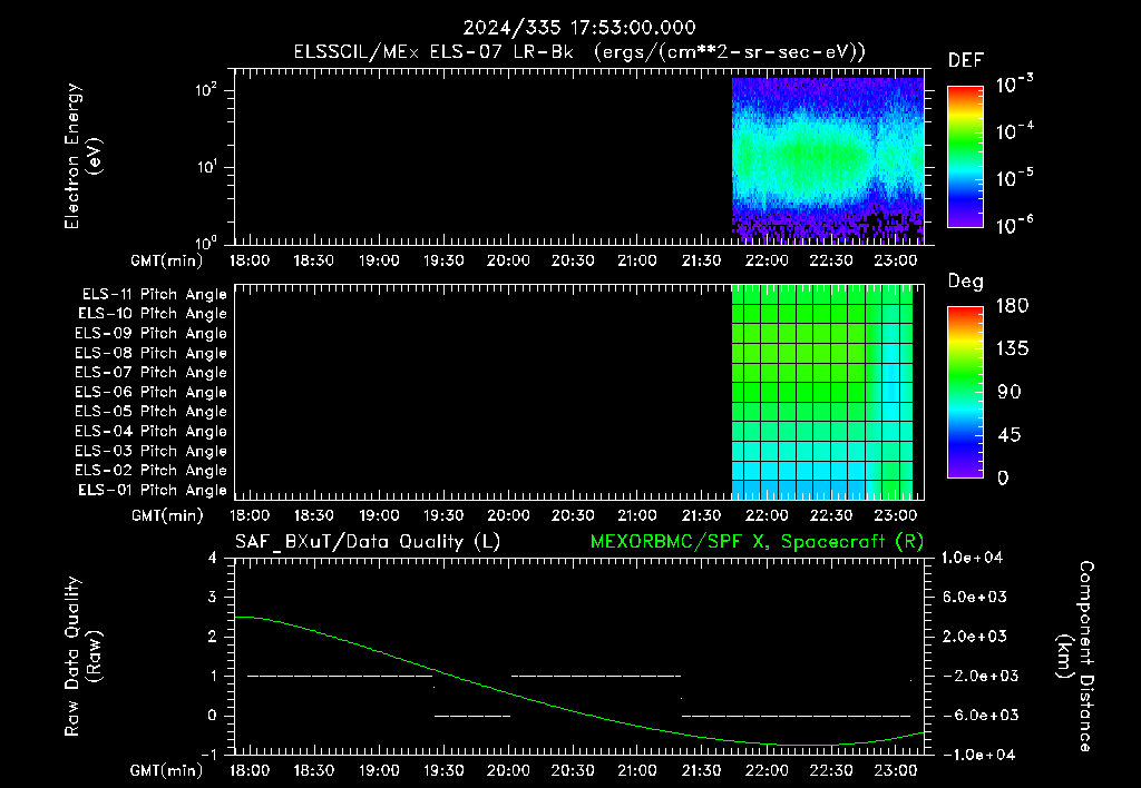 SurveyImages/XuTail_2024335_1753.gif