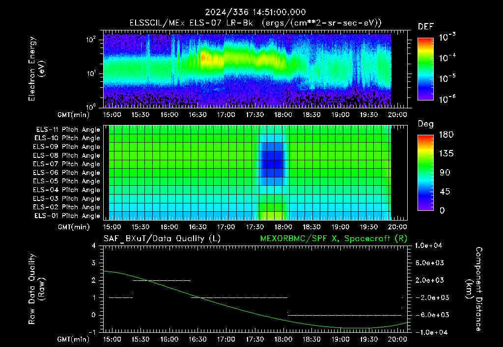 SurveyImages/XuTail_2024336_1451.gif