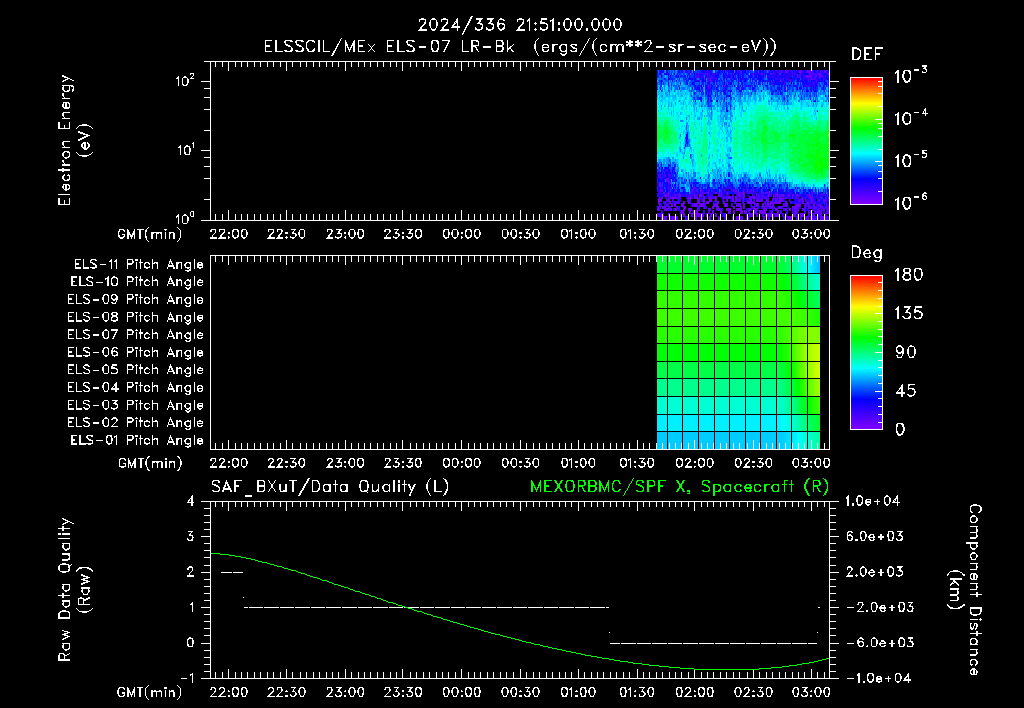 SurveyImages/XuTail_2024336_2151.gif