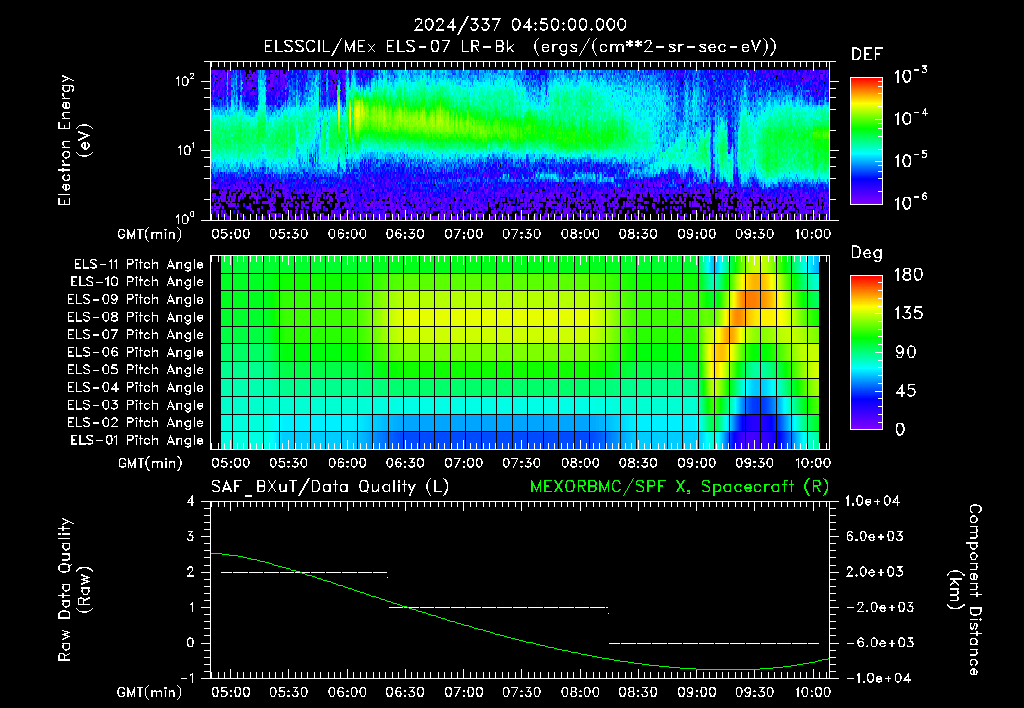 SurveyImages/XuTail_2024337_0450.gif