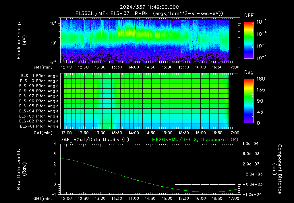 SurveyImages/XuTail_2024337_1149.gif
