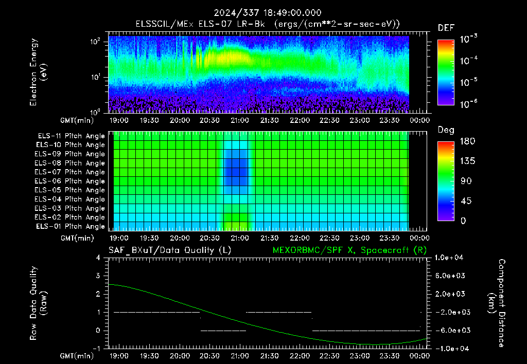 SurveyImages/XuTail_2024337_1849.gif